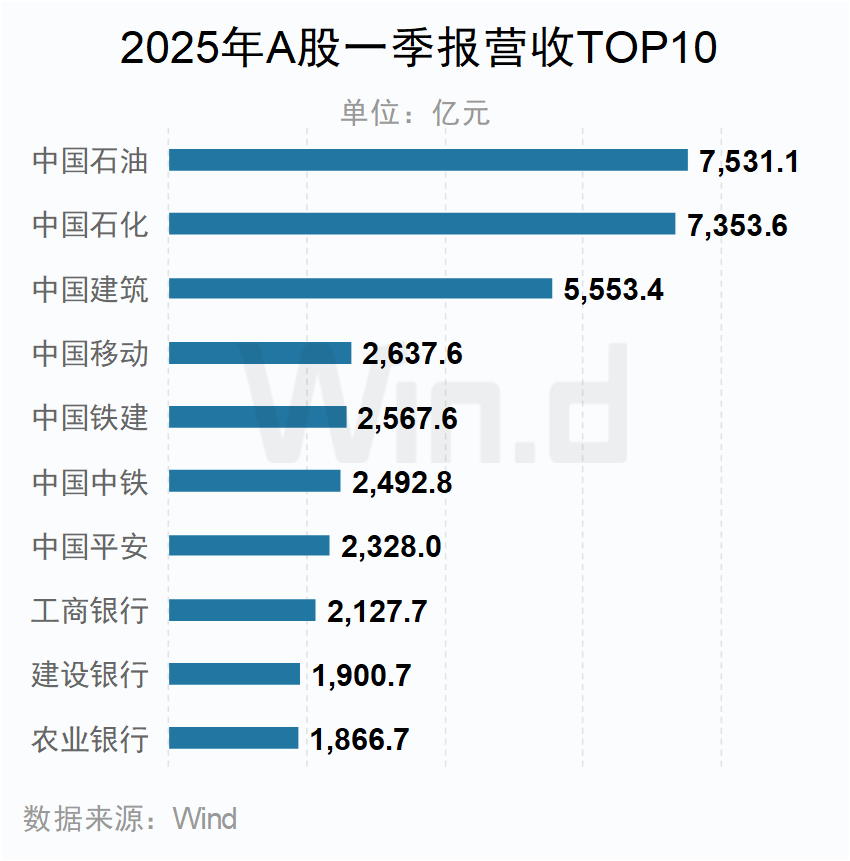 预见2025：《2025年中国食用油行业全景图谱》（附市场现状和发展趋势等）