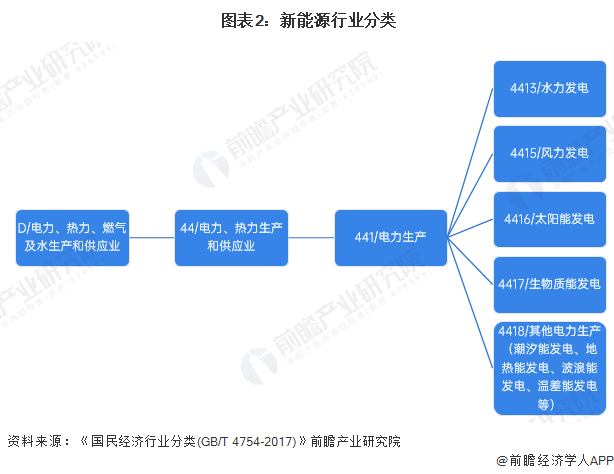 预见2025：《2025年中国食用油行业全景图谱》（附市场现状和发展趋势等）