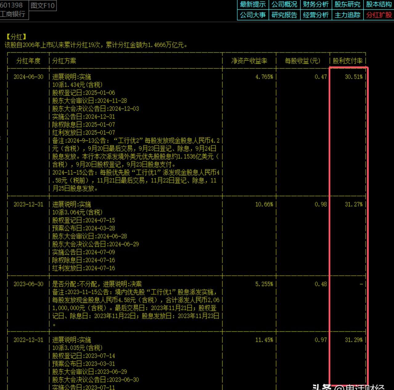 中国神华：预计上半年净利润为236亿元至256亿元，同比下降8.6%至15.7%