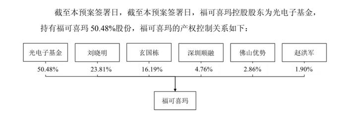 又一百亿A股大动作！仕佳光子拟购买福可喜玛部分股权 股票复牌
