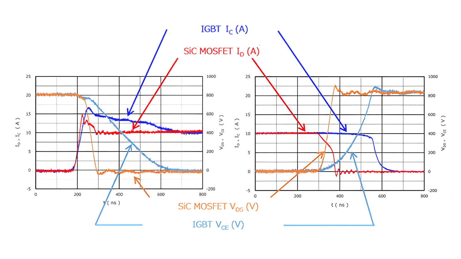 2025年全球功率半导体行业发展现状 市场主要受到SiC和GaN功率器件拉动【组图】