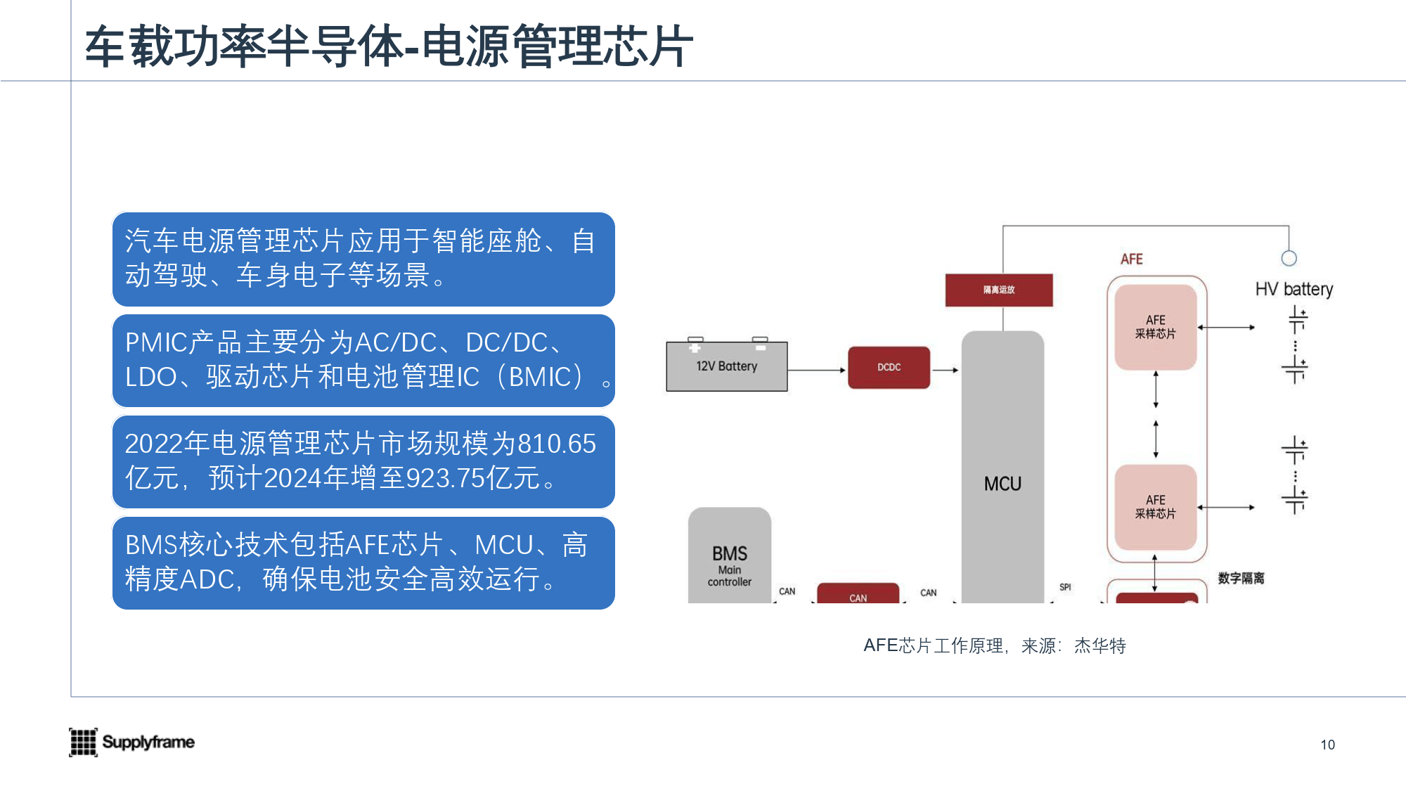 2025年全球功率半导体行业发展现状 市场主要受到SiC和GaN功率器件拉动【组图】