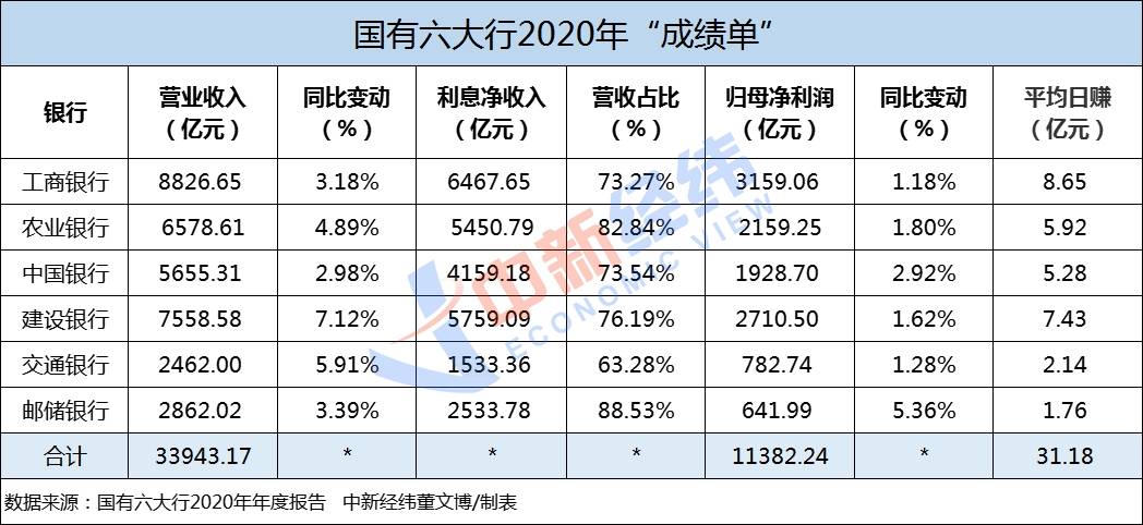 中国国贸：鉴于公司年度分红比例较高，公司目前没有多次分红计划