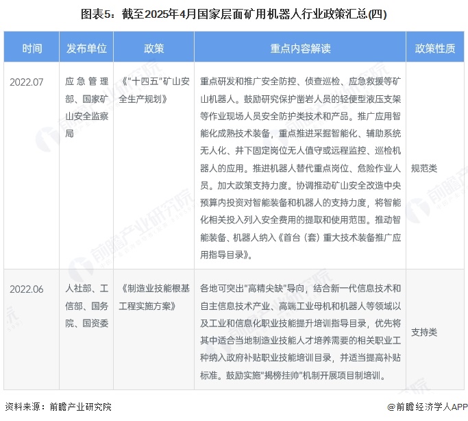 2025年中国矿用机器人细分产品 矿用机器人种类较多，功能齐全【组图】