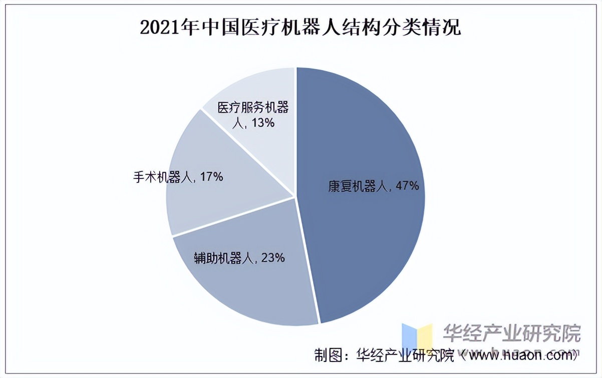 2025年中国矿用机器人细分产品 矿用机器人种类较多，功能齐全【组图】