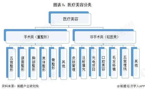 预见2025：《2025年中国口腔种植行业全景图谱》（附市场现状和发展趋势等）