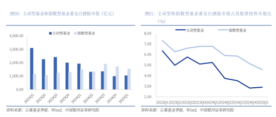 食品饮料行业2025年中期策略报告：拥抱新变化，开启新征程