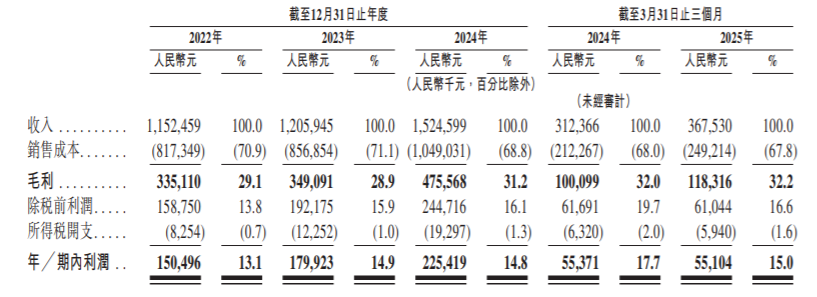 先进制造行业周报：物流机器人加速落地，兆威机电发布新一代灵巧手