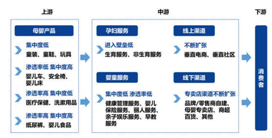 2025年中国母婴行业消费市场分析：95后家庭成为母婴品类主流消费群体