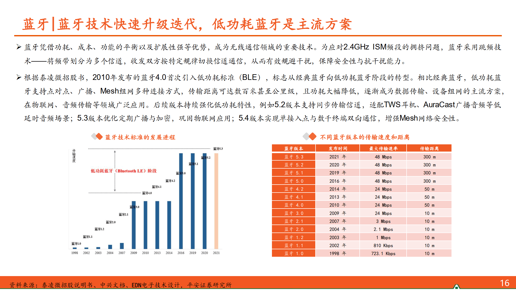 电子行业2025年中期投资策略：行业供需弱平衡，关注AI与国产化机会