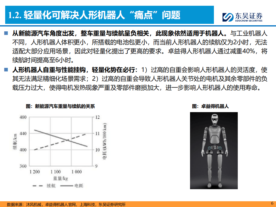 机器人行业报告（七）：轻量化大势所趋，镁合金+工程塑料加速渗透