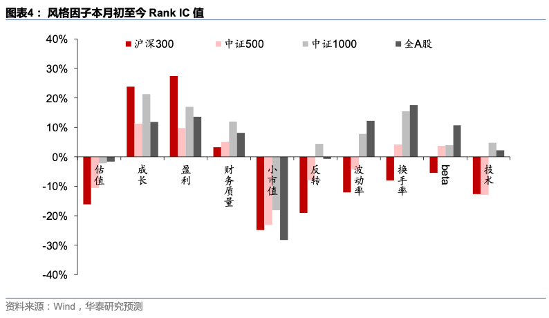 环保行业跟踪周报：瀚蓝环境将新增多地对外供热，固废板块提分红+供热&IDC拓展提ROE