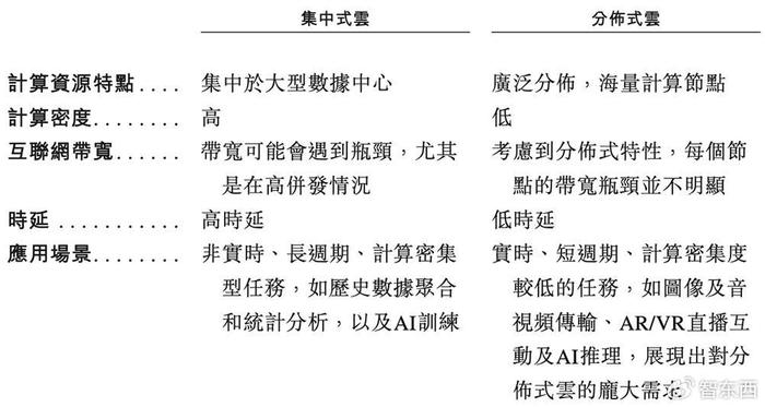 中国领先的独立分布式云计算服务商PPIO递表港交所