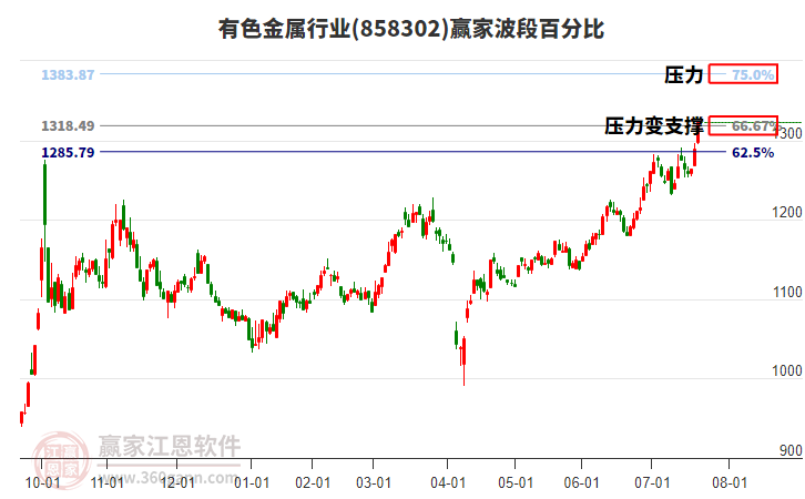 涨停雷达：弹簧扁钢+中报预增 方大特钢触及涨停