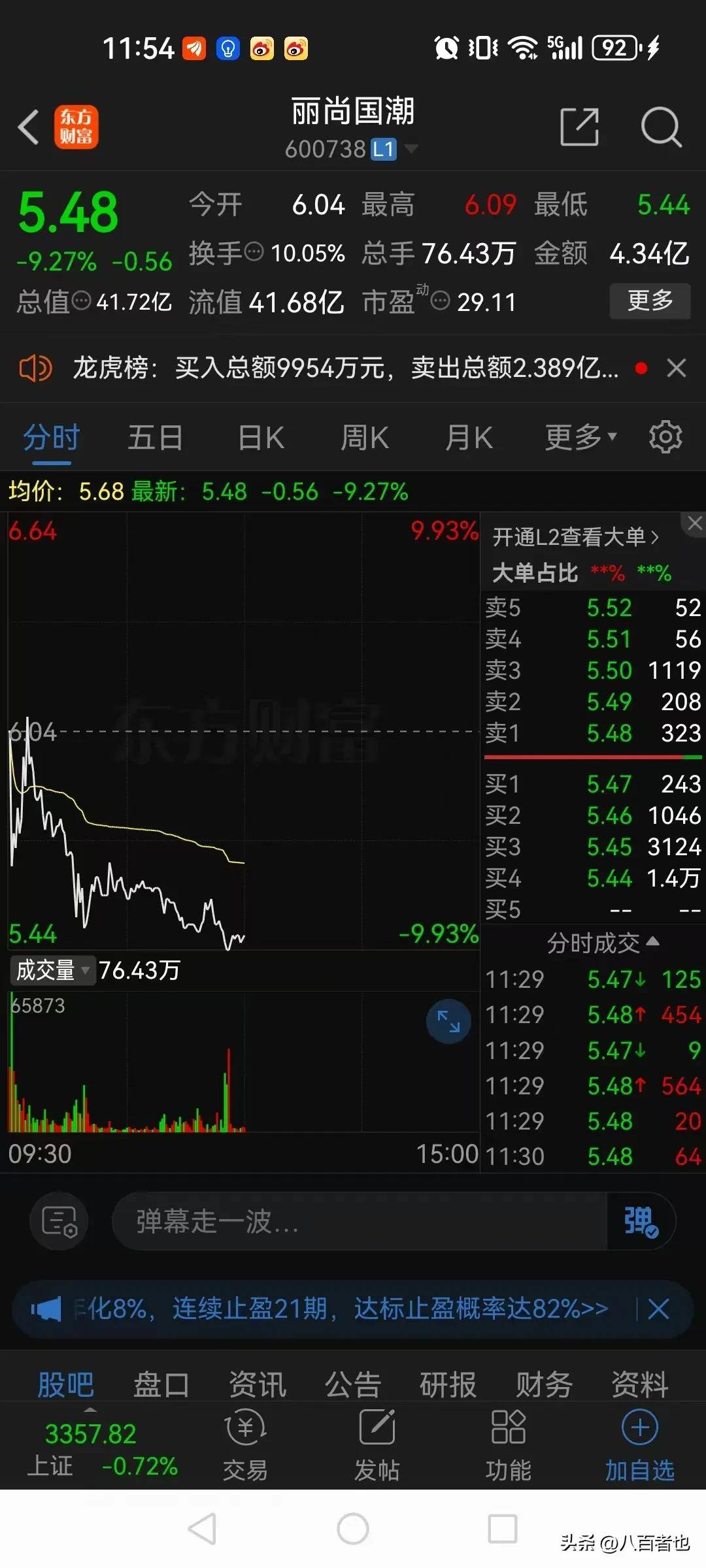 涨停雷达：AI智能体+出口数据上链+会展运营+上海国企 兰生股份触及涨停