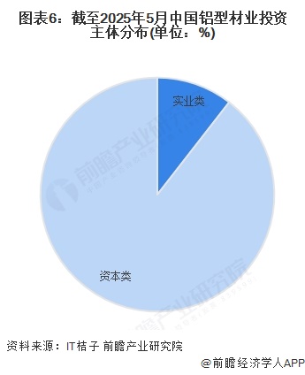 【投资视角】启示2025：中国电力行业投融资及兼并重组分析（附投融资事件、产业基金和兼并重组等）