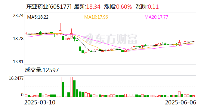 菱电电控：截至6月30日股东人数为4185户