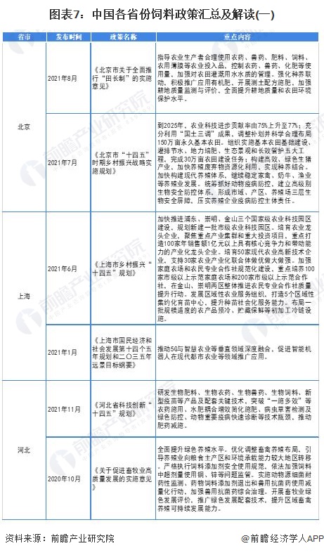 重磅！2025年中国及31省市生猪养殖行业政策汇总及解读（全）