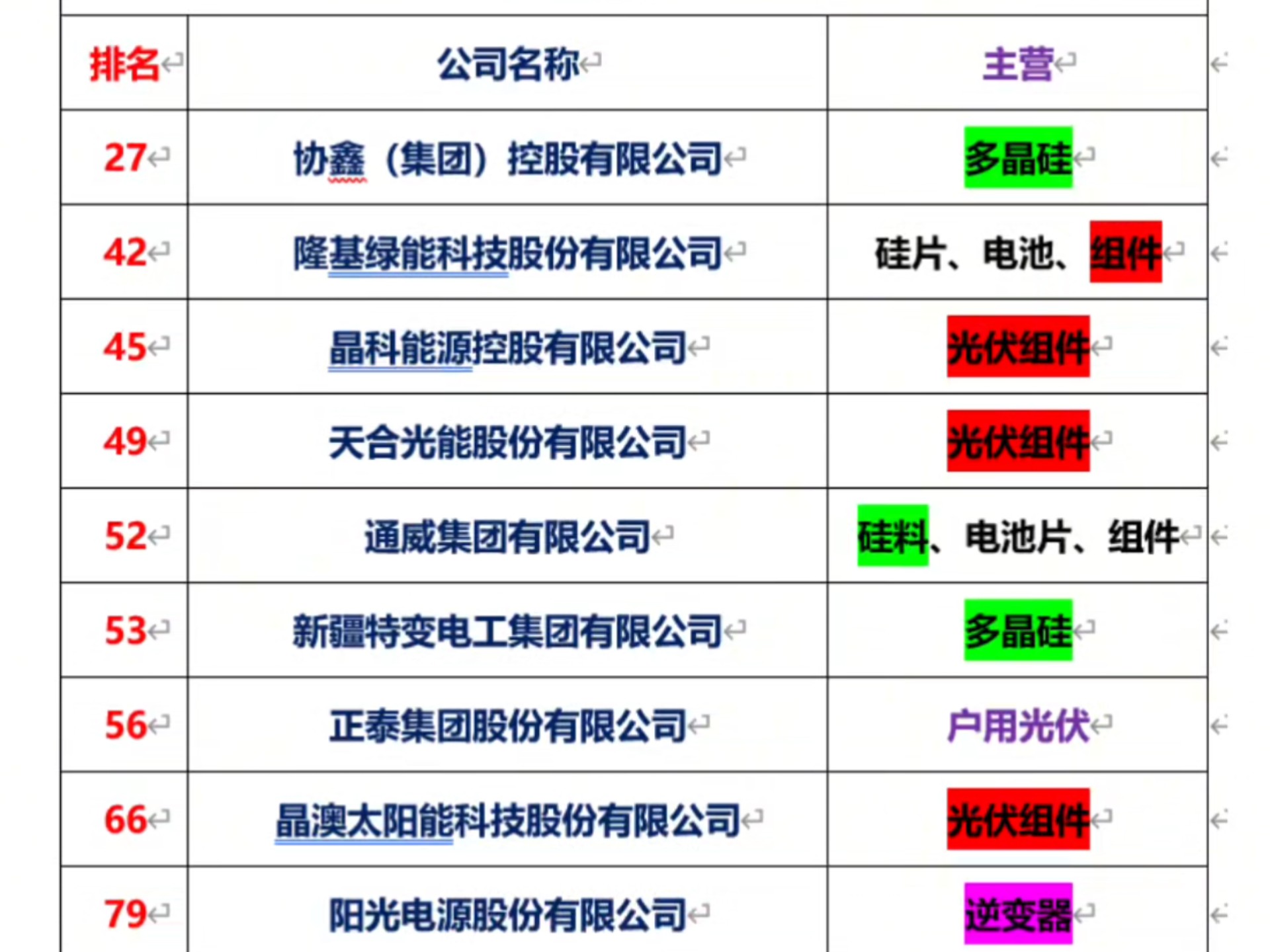 天岳先进：公司是全球排名第二的碳化硅衬底制造商，市场份额22.80%