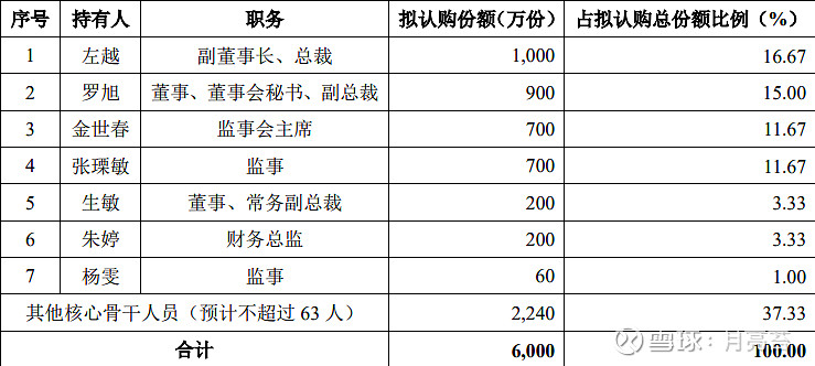 复洁环保：2025年员工持股计划股票来源及购买安排