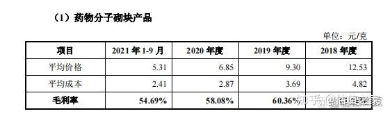 毕得医药：7月14日进行路演，包括知名机构淡水泉的多家机构参与