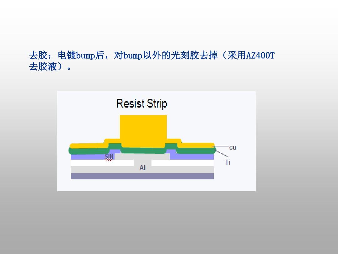 颀中科技：公司已将铜镍金凸块扩展应用在显示驱动芯片