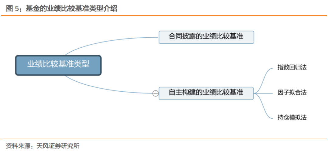 超越业绩比较基准是如何“炼成”的？