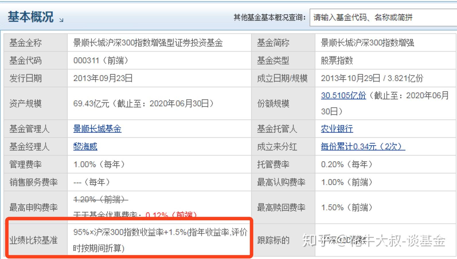 超越业绩比较基准是如何“炼成”的？