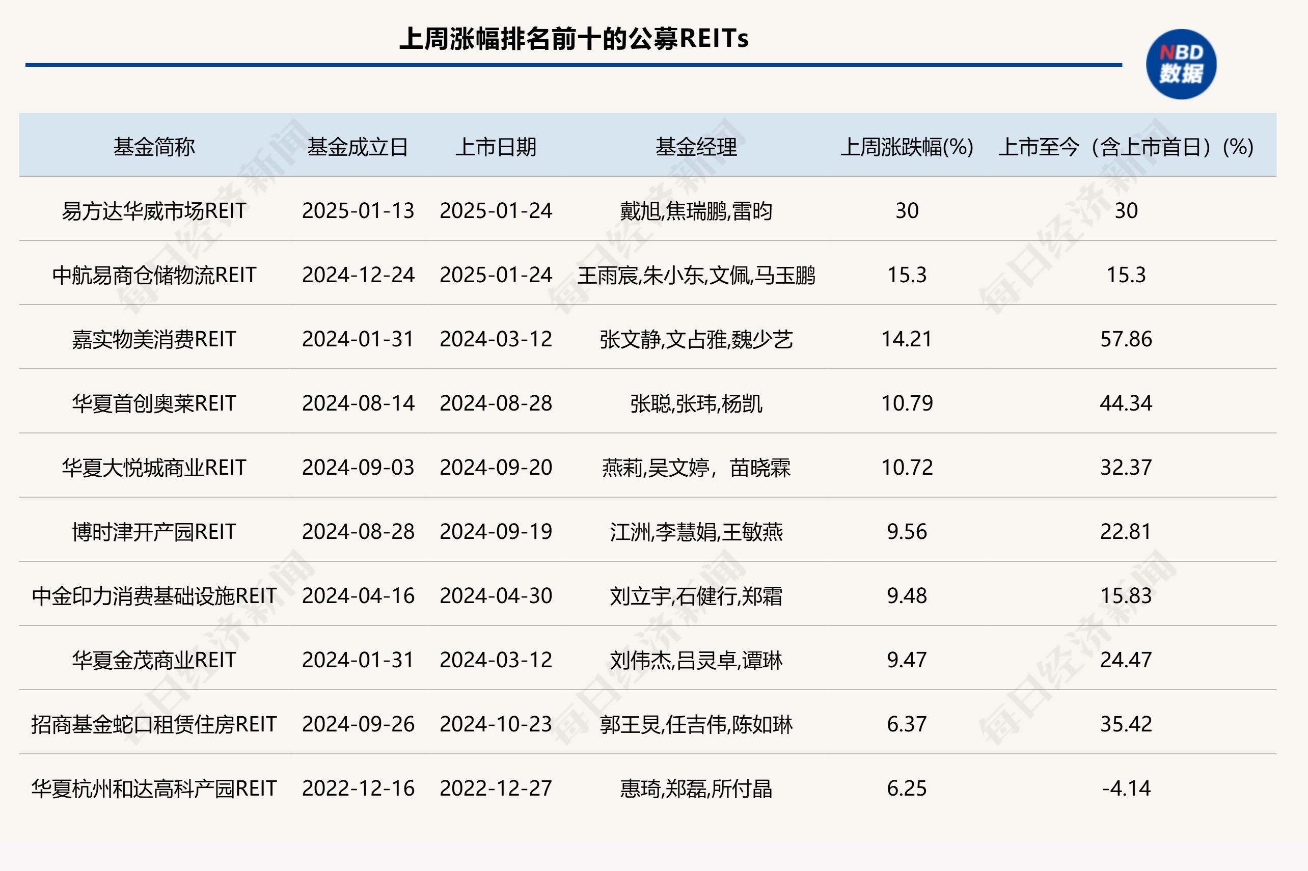二季报披露收官，上银基金权益、固收多只产品业绩居同类前列