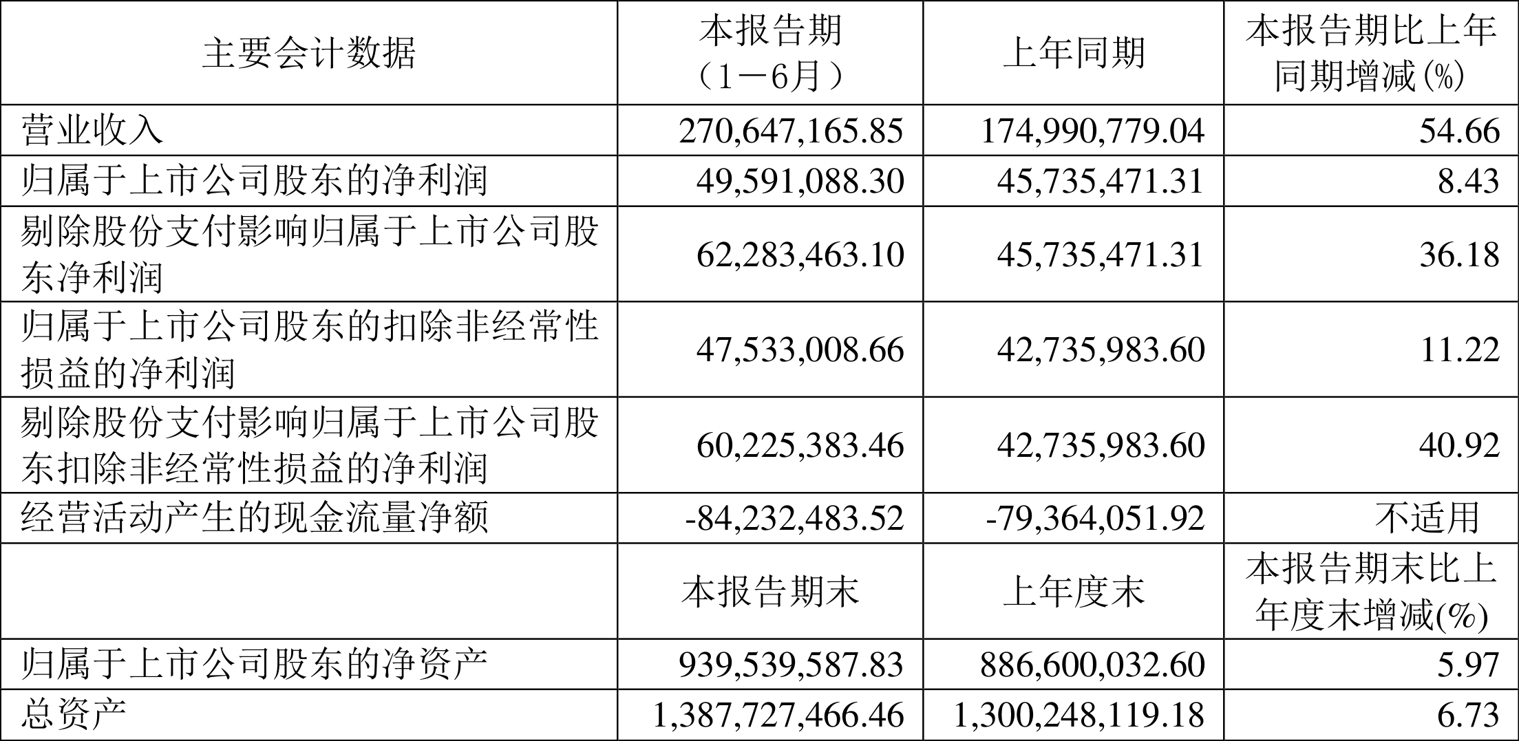 智明达（688636）新增【低空经济】概念