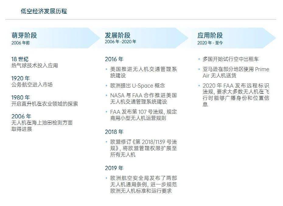 智明达（688636）新增【低空经济】概念