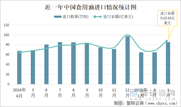 2025年中国食用油行业龙头企业分析：益海嘉里行业龙头地位巩固【组图】