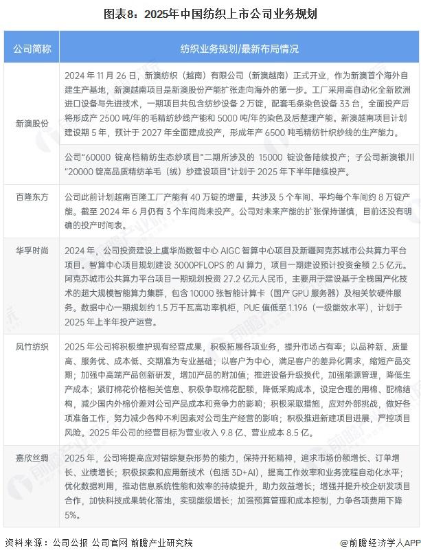 【最全】2025年呼叫中心行业上市公司全方位对比（附业务布局汇总、业绩对比、业务占比、业务规划等）