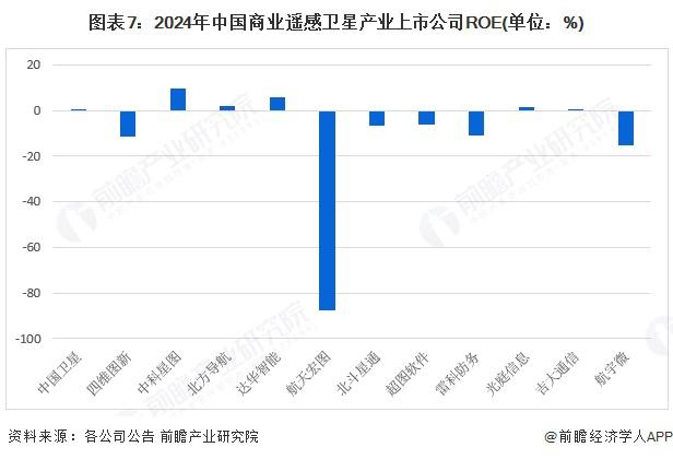 【最全】2025年呼叫中心行业上市公司全方位对比（附业务布局汇总、业绩对比、业务占比、业务规划等）