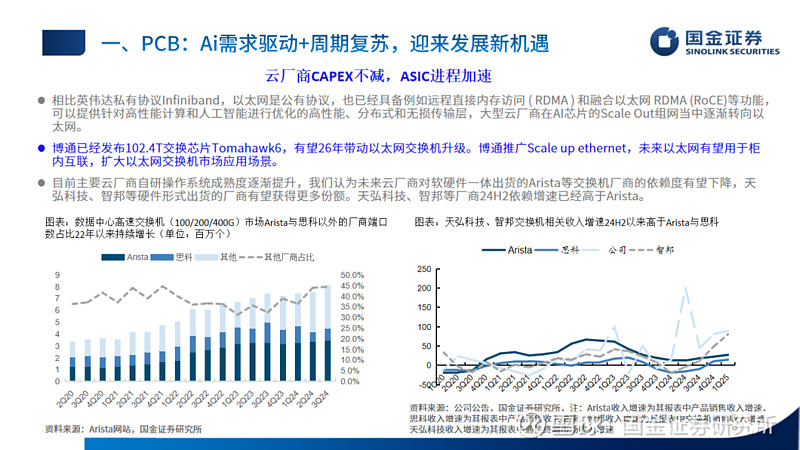 电子行业研究：Grok-4系列模型发布，继续看好需求共振下的AI-PCB产业链