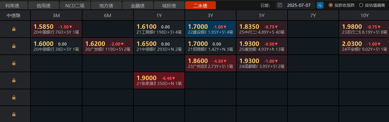 企业观察 | 万科“蹚过”今年境外债关口，明年将有超246亿元债务需偿还
