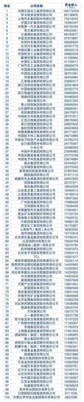 企业观察 | 万科“蹚过”今年境外债关口，明年将有超246亿元债务需偿还