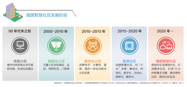 光线传媒：战略转型落地需要一个发展的过程，不会是一蹴而就的
