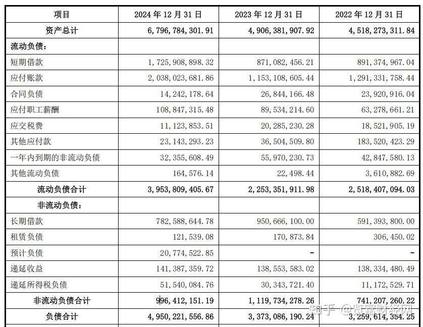 IPO动态：贝特利拟在深交所创业板上市募资7.93亿元