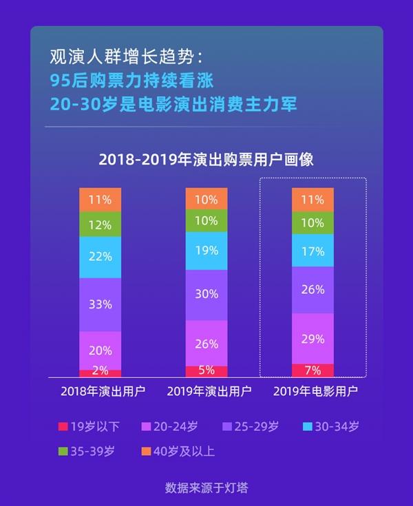 2025年中国演唱会观众画像：女性观众是大型演唱会的主力，观众社交观演属性突出【组图】