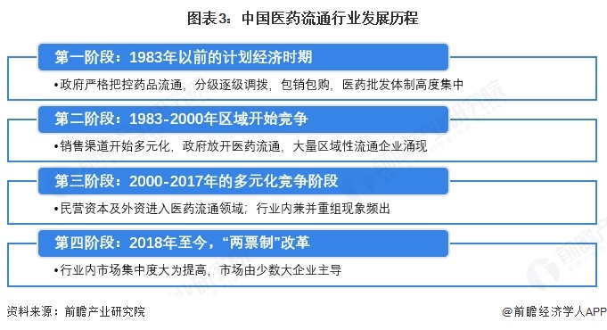 预见2025：《2025年中国中硼硅玻璃行业全景图谱》（附市场现状、竞争格局和发展趋势等）