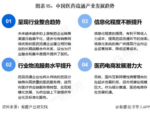 预见2025：《2025年中国中硼硅玻璃行业全景图谱》（附市场现状、竞争格局和发展趋势等）