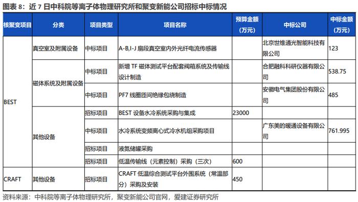 先进制造行业周报：机器人催化不断，看好新一轮行情启动