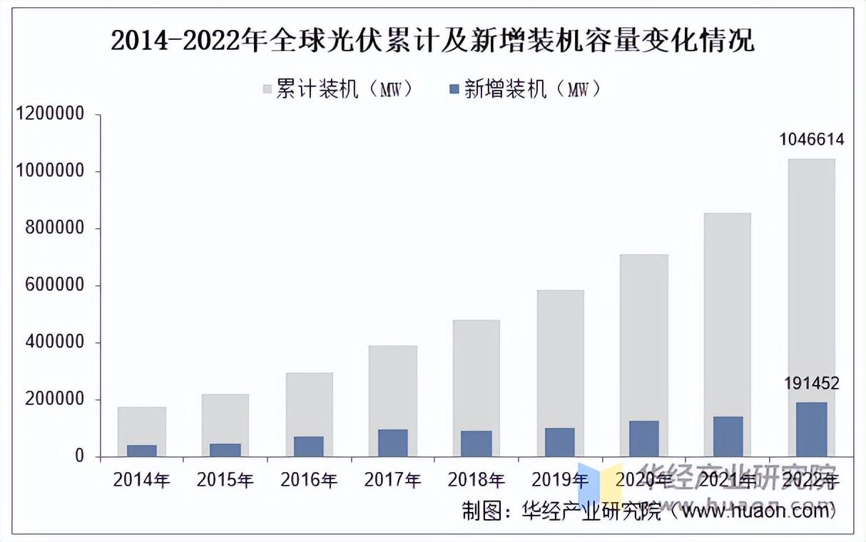 2025年中国电力行业细分市场现状分析：太阳能和风能发电增速领跑