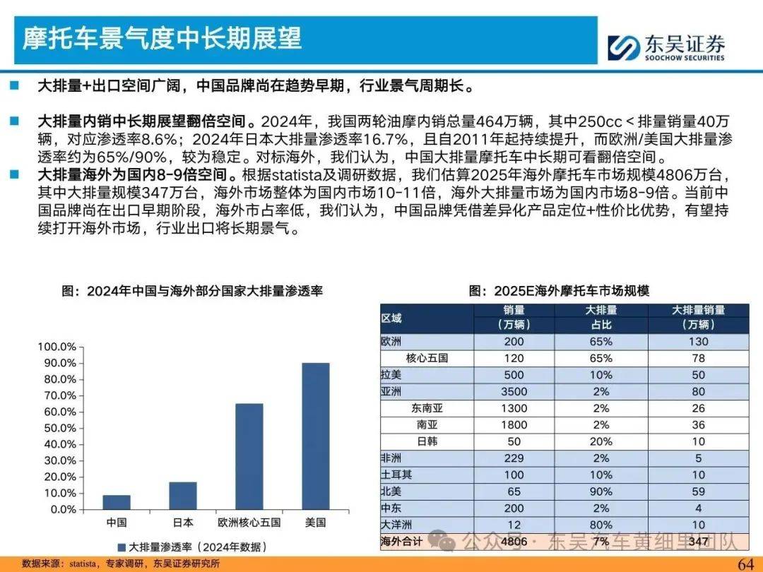 医疗器械行业2025H2投资策略：国内不利因素逐渐消退，海外市场进展迅速