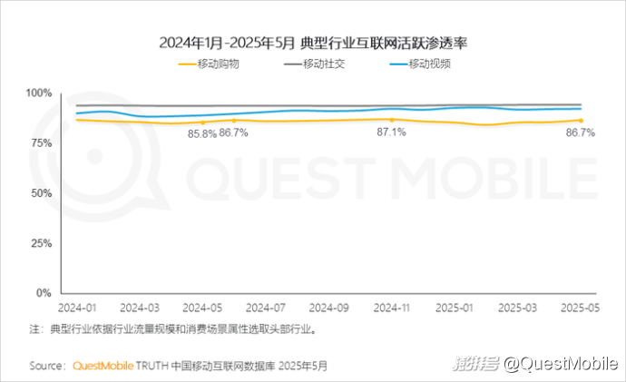 商贸零售行业点评报告：6月社零同比+4.8%，618线上渠道表现强劲