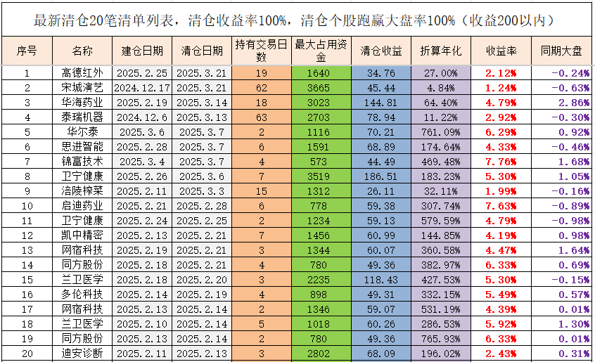 机械行业周报：6月挖机内销增速回正且外销提速，关注工程机械、核聚变板块