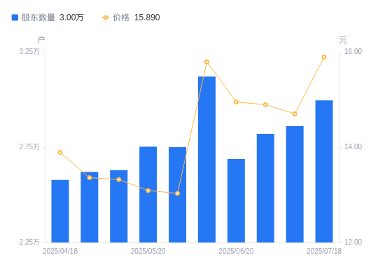 涨停雷达：稀土+业绩预增+国企改革 盛和资源触及涨停