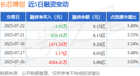 长芯博创：变更硅光模块技改项目资金用于收购股份