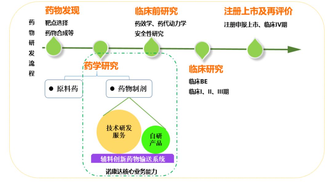 百花医药：公司持续投入复杂制剂与剂型改良技术平台的开发
